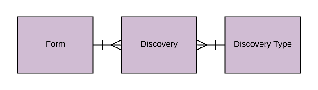 Basic_Discovery_ERD.png