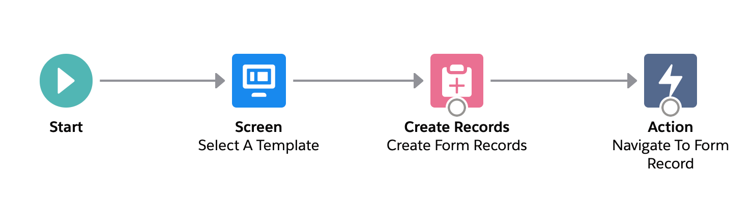 Case_Forms_Screen_Flow.png
